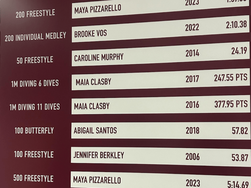 What a School Record Holder Eats in a&nbsp;Day